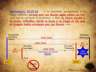 Apocalipsis 12:15-16 15 La serpiente, persiguiendo a la
mujer (ISRAEL), arrojó por sus fauces agua como un río,
para que la corriente la arrastrara. 16 Pero la tierra ayudó a
la mujer (ISRAEL): abrió la boca y se tragó el río que
el dragón había arrojado por sus fauces. (NVI)
2013 2016
Suspensión
Sacrificio
Diario
Horrible
Sacrilegio
1335 DÍAS
1290 DÍAS 45
DÍAS
Huid
a
Inviern
o
Shabbat
Sustentación de la Mujer
(ISRAEL)
1260 DÍAS30
DÍAS
Diluvio
Yahshua
Descansa
Fin Gran
Tribulació
n 2da.
Venida
 