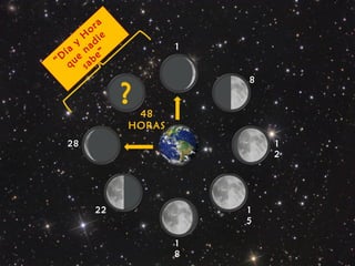 48
HORAS
“D
ía
y
H
ora
que
nadie
sabe”
?
1
5
1
8
1
2
1
8
22
28
 