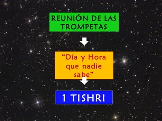“Día y Hora
que nadie
sabe”
REUNIÓN DE LAS
TROMPETAS
1 TISHRI
 