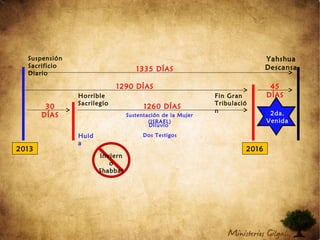 2013 2016
Suspensión
Sacrificio
Diario
Horrible
Sacrilegio
1335 DÍAS
1290 DÍAS 45
DÍAS
Huid
a
Inviern
o
Shabbat
Sustentación de la Mujer
(ISRAEL)
1260 DÍAS30
DÍAS
Diluvio
Dos Testigos
2da.
Venida
Fin Gran
Tribulació
n
Yahshua
Descansa
 