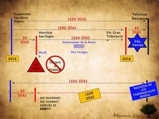 2013 2016
Suspensión
Sacrificio
Diario
Horrible
Sacrilegio
1335 DÍAS
1290 DÍAS 45
DÍAS
Huid
a
Inviern
o
Shabbat
Sustentación de la Mujer
(ISRAEL)
1260 DÍAS30
DÍAS
Diluvio
Dos Testigos
2da.
Venida
Fin Gran
Tribulació
n
Yahshua
Descansa
1335 DÍAS
1305
DÍAS
30
DÍAS
NO INVIERNO
NO SHABBAT
DESPUÉS 20
MARZOAVIV
REUNIÓN DE
LOS
TABERNÁCULOS
(BODA)
20
MAR
 