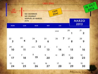 1335 DÍAS
1305
DÍAS
30
DÍAS
NO INVIERNO
NO SHABBAT
DESPUÉS 20 MARZO
AVIV
16 OCT
2016
DOM LUN MAR MIE JUE VIE SAB
ADAR 20
1
21
2
22
3
23
4
24
5
25
6
26 7 27
8
28
9
29
10
30
11
AVIV 12 2
13
3
14
4
15
5
16
6
17
7
18
8
19
9
20
10 21 11
22
12
23
13
24
14
25
15
26
16
27
17
28
18
29
19
30
MARZO
2013
 