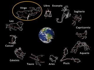 Virgo
Libra Escorpio
Sagitario
Capricornio
Aquario
PiscisAriesTauro
Géminis
Cancer
Leo
 