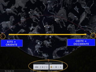 ESTE =
ORIENTE
OESTE =
OCCIDENTE
 