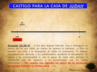 CASTIGO PARA LA CASA DE JUDAH
Ezequiel 23:28-31 28 Así dice Adonai Yahweh: Voy a entregarte en
manos de los que odias, en manos de quienes te hartaron. 29 Ellos te
tratarán con odio y te despojarán de todas tus posesiones. Te dejarán
completamente desnuda, y tus prostituciones quedarán al descubierto. Tu
lujuria y tu promiscuidad 30 son la causa de todo esto, porque te
prostituiste con las naciones y te contaminaste con sus ídolos
malolientes. 31 Por cuanto has seguido los pasos de tu hermana,
en castigo beberás la misma copa. (NVI)
597
AC
0
40
AÑOS
EXILIO
 