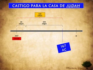 CASTIGO PARA LA CASA DE JUDAH
597
AC
0
40
AÑOS
390
AÑOS
430
AÑOS
167
AC
EXILIO
 