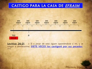 CASTIGO PARA LA CASA DE EFRAIM
722
AC
0
390
AÑOS
390
AÑOS
390
AÑOS
390
AÑOS
390
AÑOS
390
AÑOS
390
AÑOS
Levítico 26:21 21 Si a pesar de esto siguen oponiéndose a mí, y se
niegan a obedecerme, SIETE VECES los castigaré por sus pecados.
(NVI)
EXILIO
 