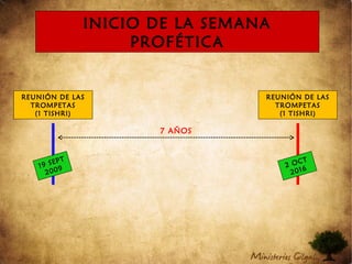 7 AÑOS
2 OCT
2016
REUNIÓN DE LAS
TROMPETAS
(1 TISHRI)
REUNIÓN DE LAS
TROMPETAS
(1 TISHRI)
19 SEPT
2009
INICIO DE LA SEMANA
PROFÉTICA
 