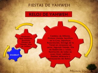FIESTAS DE YAHWEH
RELOJ DE YAHWEH
Cambios de Milenio,
Primera Venida, Sacrificio
en la Cruz, Sepultura,
Resurrección, Entrega de la
Torah en corazones de
carne, Segunda Venida, Día
de Redención y Juicio,
Restitución de todas las
cosas (Gran Jubileo),
Shabbat Milenario y
Restauración del Reino
Novilunios,
Rosh Hashanah,
Reuniones
(Fiestas) de
Yahweh, Años
de Jubileos
SHABBAT
 