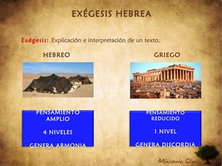 EXÉGESIS HEBREA
Exégesis: Explicación e interpretación de un texto.
HEBREO GRIEGO
PENSAMIENTO
AMPLIO
4 NIVELES
GENERA ARMONIA
PENSAMIENTO
REDUCIDO
1 NIVEL
GENERA DISCORDIA
 