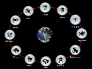 Virgo
Libra
Escorpio
Sagitario
Capricornio
Aquario
Piscis
Aries
Tauro
Géminis
Cancer
Leo
 