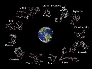 Virgo
Libra Escorpio
Sagitario
Capricornio
Aquario
PiscisAriesTauro
Géminis
Cancer
Leo
 