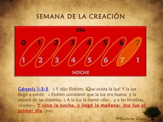 SEMANA DE LA CREACIÓN
Génesis 1:3-5 3 Y dijo Elohim: ¡Que exista la luz! Y la luz
llegó a existir. 4 Elohim consideró que la luz era buena y la
separó de las tinieblas. 5 A la luz la llamó «día», y a las tinieblas,
«noche». Y vino la noche, y llegó la mañana: ése fue el
primer día. (NVI)
 
