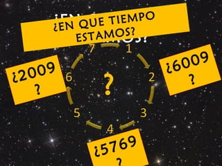 ¿2009
?
¿EN QUE AÑO
ESTAMOS?
¿6009
?
¿5769
?
¿EN QUE TIEMPO
ESTAMOS?
 