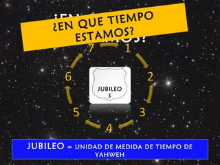 ¿EN QUE AÑO
ESTAMOS?
JUBILEO = UNIDAD DE MEDIDA DE TIEMPO DE
YAHWEH
¿EN QUE TIEMPO
ESTAMOS?
JUBILEO
S
 