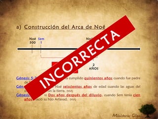 a) Construcción del Arca de Noé
Génesis 5:32 32 Noé ya había cumplido quinientos años cuando fue padre
de Sem. (NVI)
Génesis 7:6 6 Tenía Noé seiscientos años de edad cuando las aguas del
diluvio inundaron la tierra. (NVI)
Génesis 11:10 10 Dos años después del diluvio, cuando Sem tenía cien
años, nació su hijo Arfaxad. (NVI)
Noé
500
Noé
600
Sem
100
Sem
1
2
AÑOS
- 100
AÑOS
IN
CO
RRECTA
 