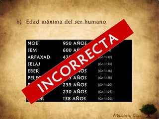 b) Edad máxima del ser humano
NOÉ 950 AÑOS [Gn 9:28]
SEM 600 AÑOS [Gn 11:11]
ARFAXAD 438 AÑOS [Gn 11:12]
SELAJ 433 AÑOS [Gn 11:14]
EBER 464 AÑOS [Gn 11:16]
PELEG 239 AÑOS [Gn 11:18]
REU 239 AÑOS [Gn 11:20]
SERUG 230 AÑOS [Gn 11:24]
NAJOR 138 AÑOS [Gn 11:26]
IN
CO
RRECTA
 