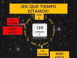 ¿EN QUE TIEMPO
ESTAMOS?
inici
o
1ra.
Venida
2da.
Venida
6000
AÑOS
4000
120
JUBILEO
S
 