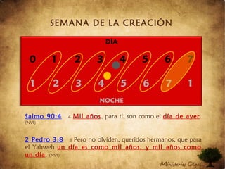 SEMANA DE LA CREACIÓN
Salmo 90:4 4 Mil años, para ti, son como el día de ayer.
(NVI)
2 Pedro 3:8 8 Pero no olviden, queridos hermanos, que para
el Yahweh un día es como mil años, y mil años como
un día. (NVI)
 