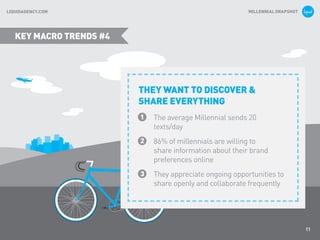 MILLENNIAL SNAPSHOTLIQUIDAGENCY.COM
KEY MACRO TRENDS #4
THEY WANT TO DISCOVER &
SHARE EVERYTHING
The average Millennial sends 20
texts/day
86% of millennials are willing to
share information about their brand
preferences online
They appreciate ongoing opportunities to
share openly and collaborate frequently
11
 