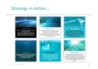 Strategy in Action...




www.cleantechinvest.com
 