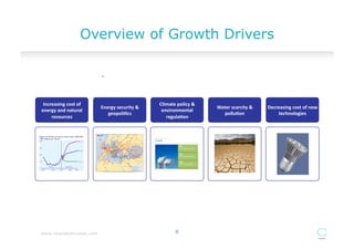 Overview of Growth Drivers

                                .	
  


 Increasing	
  cost	
  of	
                                   Climate	
  policy	
  &	
  
                                Energy	
  security	
  &	
                                  Water	
  scarcity	
  &	
     Decreasing	
  cost	
  of	
  new	
  
energy	
  and	
  natural	
                                     environmental	
  
                                   geopoli)cs	
                                               pollu)on	
                    technologies	
  
     resources	
                                                 regula)on	
  




www.cleantechinvest.com                                                  6
 