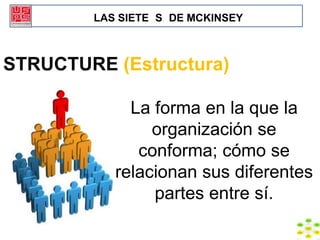 LAS SIETE S DE MCKINSEY



STRUCTURE (Estructura)

             La forma en la que la
                organización se
              conforma; cómo se
           relacionan sus diferentes
                partes entre sí.
 