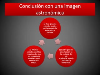 Conclusión con una imagen
astronómica
1) Tres grandes
estrellas o soles
con luz propia: fe
esperanza y
caridad
2) Cuatro grandes
planetas con su
luz recibida del
sol:
prudencia, justicia
, fortaleza y
templanza.
3) Muchas
virtudes satélites
relacionadas con
sus respectivos
planetas, como
derivadas o
anejas.
 