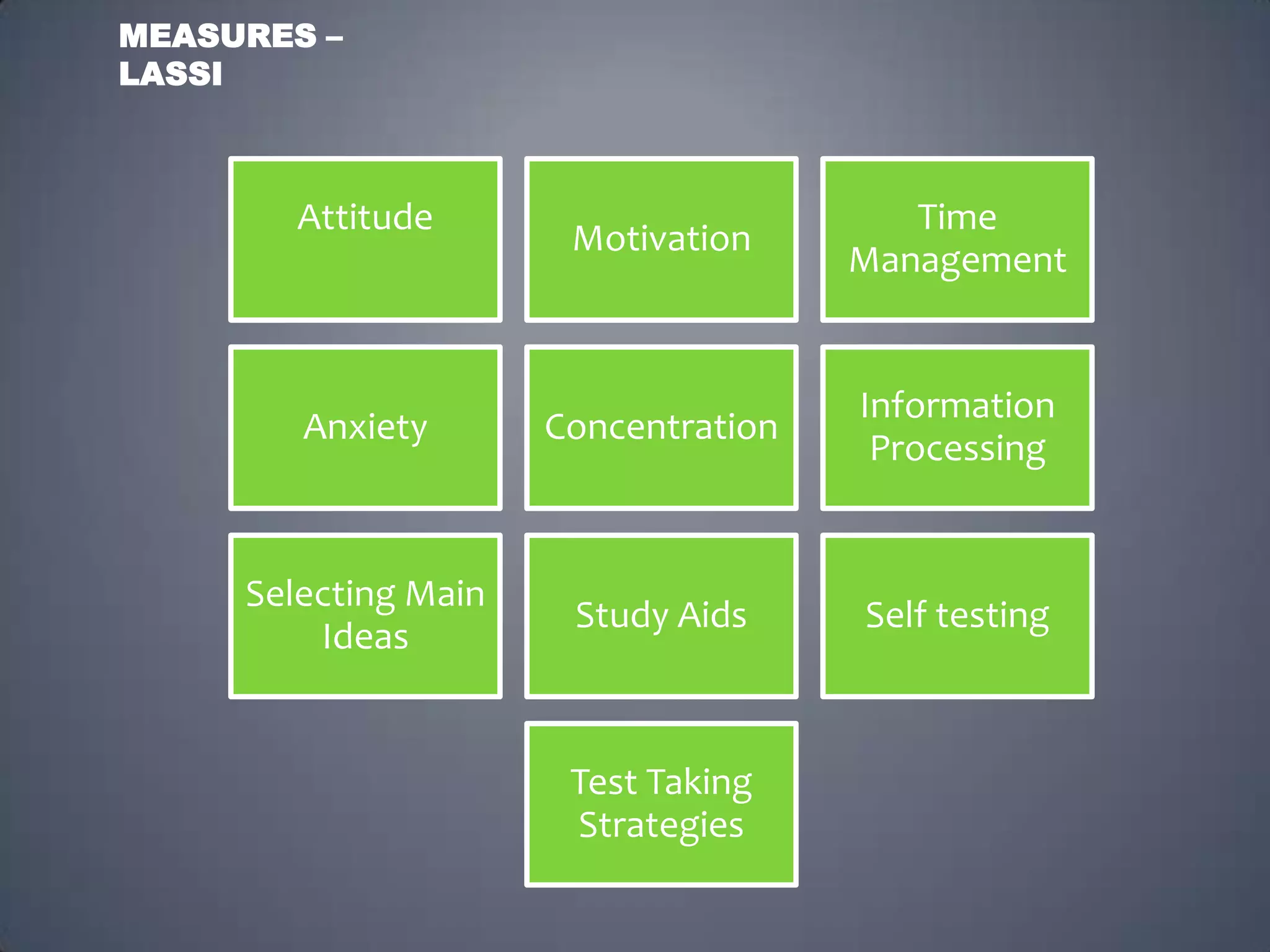 MEASURES –
LASSI



        Attitude                         Time
                       Motivation
                                      Management


                                      Information
        Anxiety       Concentration
                                       Processing


     Selecting Main
                       Study Aids     Self testing
         Ideas


                       Test Taking
                       Strategies
 