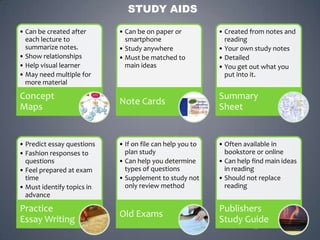 STUDY AIDS

• Can be created after      • Can be on paper or           • Created from notes and
  each lecture to             smartphone                     reading
  summarize notes.          • Study anywhere               • Your own study notes
• Show relationships        • Must be matched to           • Detailed
• Help visual learner         main ideas                   • You get out what you
• May need multiple for                                      put into it.
  more material

Concept                                                    Summary
                            Note Cards
Maps                                                       Sheet


• Predict essay questions   • If on file can help you to   • Often available in
• Fashion responses to        plan study                     bookstore or online
  questions                 • Can help you determine       • Can help find main ideas
• Feel prepared at exam       types of questions             in reading
  time                      • Supplement to study not      • Should not replace
• Must identify topics in     only review method             reading
  advance

Practice                                                   Publishers
                            Old Exams
Essay Writing                                              Study Guide
                                                                      11
 