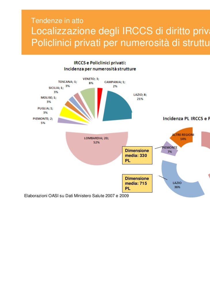L’assistenza sanitaria privata in italia L’assistenza sanitaria privata in italia