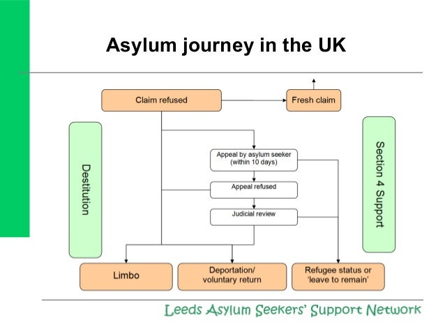 asylum journey