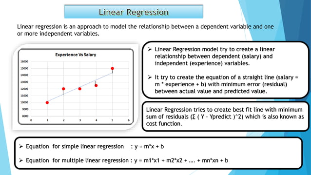 Lasso and ridge regression | PPSX | Technology & Computing