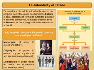 La autoridad y el Estado
En nuestra sociedad, la autoridad la ejercen un
conjunto de instituciones que llamamos Estado
el cual, establece la forma de autoridad política y
el sistema económico. El Estado además tiene
soberanía, es decir, ninguna institución manda
sobre él.


 A lo largo de la historia, ha habido diversos
           modelos/tipos de Estado

Monarquía: el poder         lo
ejerce uno (el rey).

Oligarquía: el poder lo
ejercen muy pocos y siempre
son los mismos (poderosos).

Democracia: el poder reside
en todos los ciudadanos
(soberanía popular).
 