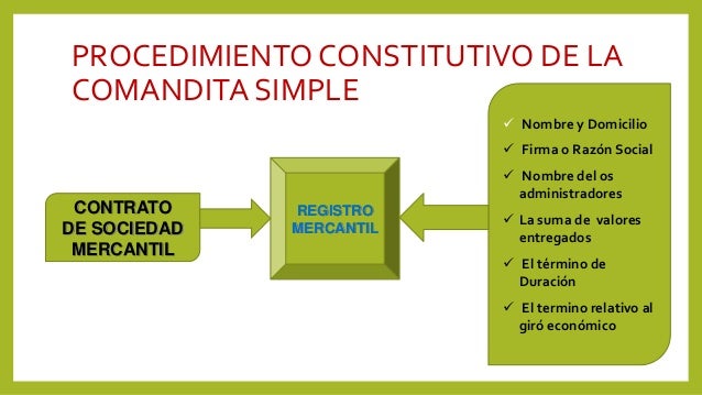 Las sociedades en comandita simple