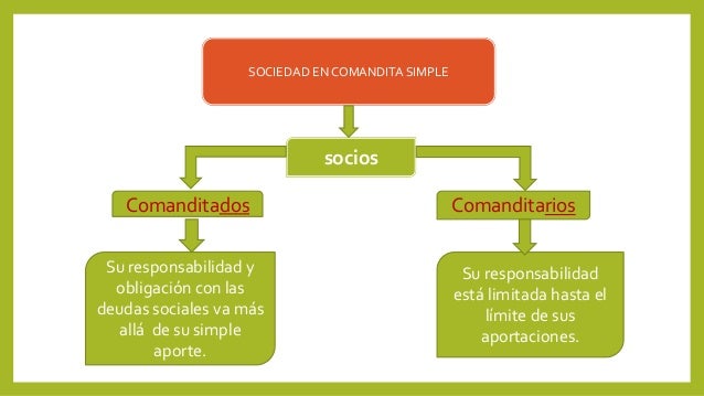 Las Sociedades En Comandita Simple