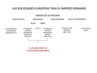 LAS SOCIEDADES EUROPEAS TRAS EL IMPERIO ROMANO
LA CAÍDA DEL
IMPERIO
ROMANO DE
OCCIDENTE
(AÑO 476)
LA APARICIÓN DE
LA ESCRITURA
(5000 AÑOS A.C)
LA CAÍDA DEL
IMPERIO
ROMANO DE
ORIENTE
(AÑO 1453)
EDADES DE LA HISTORIA
EDAD ANTIGUA EDAD MEDIA EDAD MODERNA EDAD CONTEMPORÁNEA
ALTA BAJA
LA REVOLUCIÓN
FRANCESA
(AÑO 1789)
ACTUALIDAD
(2013)
SIGLO X
EL FEUDALISMO Y EL
CAPITALISMO MERCANTIL
 