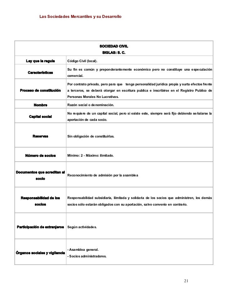 Las sociedades mercantiles & su desarrollo