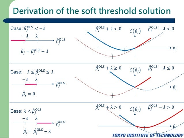 What Is Lasso Regression Definition, Examples And Techniques – MVQL