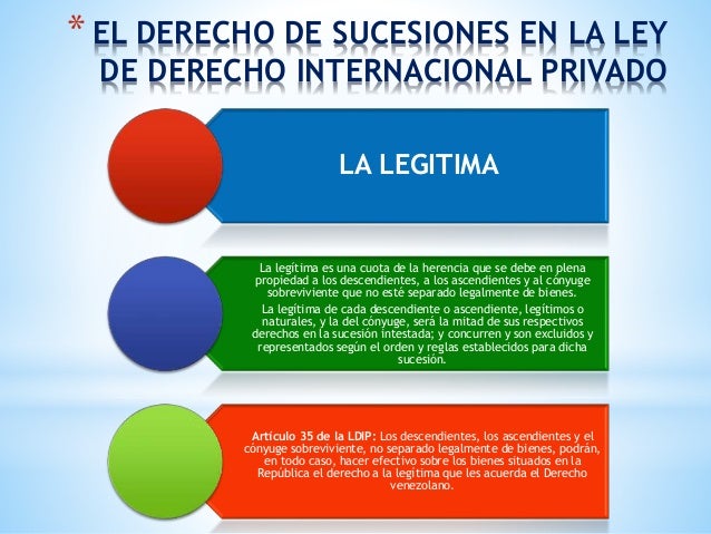 Sucesiones En Materia De Derecho Internacional Privado