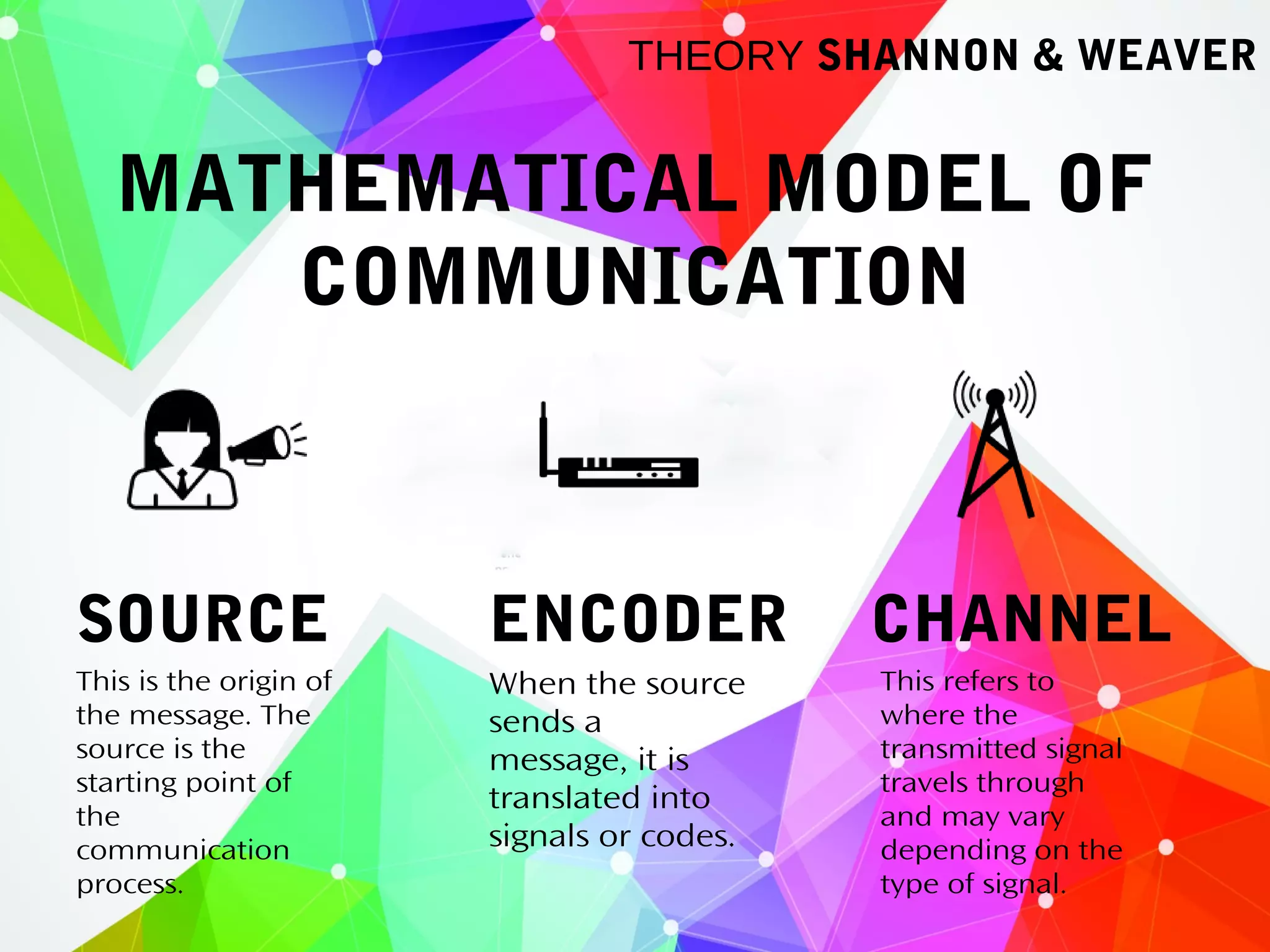 Basic Linear Communication Models: Lasswell, Shannon and Weaver | PPT