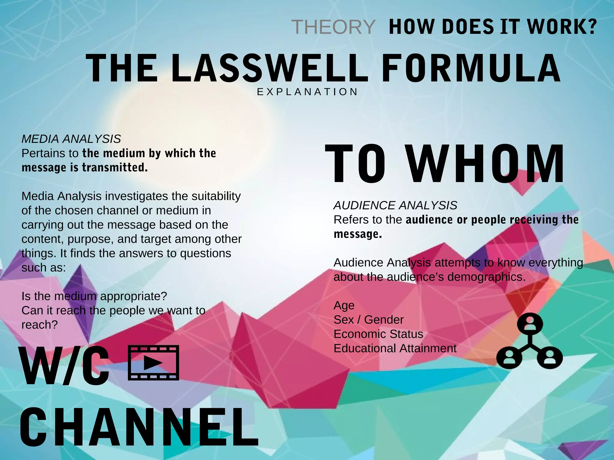 THE LASSWELL FORMULA
THEORY HOW DOES IT WORK?
E X P L A N A T I O N
MEDIA ANALYSIS
Pertains to the medium by which the
message is transmitted.
Media Analysis investigates the suitability
of the chosen channel or medium in
carrying out the message based on the
content, purpose, and target among other
things. It finds the answers to questions
such as:
Is the medium appropriate?
Can it reach the people we want to
reach?
W/C
CHANNEL
TO WHOM
AUDIENCE ANALYSIS
Refers to the audience or people receiving the
message.
Audience Analysis attempts to know everything
about the audience’s demographics.
Age
Sex / Gender
Economic Status
Educational Attainment
 