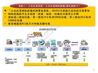 13
 「公共政策網路提議試辦實施要點」104年6月提報行政院核定後實施
 網路提議程序包含認證、提議、檢核、附議及回應等五步驟
 須經過二階段附議，第一階段15日取得250份附議，第二階段30日取得
5,000份附議
 權責機關須於2個月內研擬具體回應
亮點二：公共政策參與－公共政策網路提議(國民提點子)
行
政
院
行
政
院
第
3455次
院
會
會
議
C9CAFABC230A2D95
 