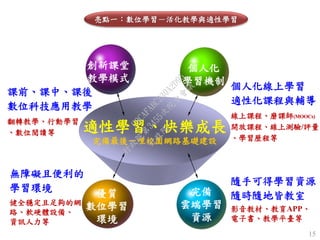 適性學習、快樂成長
完備最後一哩校園網路基礎建設
優質
數位學習
環境
完備
雲端學習
資源
個人化
學習機制
創新課堂
教學模式
課前、課中、課後
數位科技應用教學
翻轉教學、行動學習
、數位閱讀等
無障礙且便利的
學習環境
健全穩定且足夠的網
路、軟硬體設備、
資訊人力等
個人化線上學習
適性化課程與輔導
線上課程、磨課師(MOOCs)
開放課程、線上測驗/評量
、學習歷程等
隨手可得學習資源
隨時隨地皆教室
影音教材、教育APP、
電子書、教學平臺等
15
亮點一：數位學習－活化教學與適性學習
行
政
院
行
政
院
第
3455次
院
會
會
議
C9CAFABC230A2D95
 