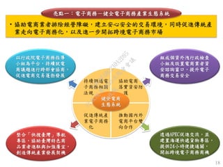18
• 協助電商業者排除經營障礙，建立安心安全的交易環境，同時促進傳統產
業走向電子商務化，以及進一步開拓跨境電子商務市場
亮點一：電子商務－健全電子商務產業生態系統
健全電商
生態系統
持續調適電
子商務相關
法規
協助電商
落實資安防
護
促進傳統產
業電子商務
化
推動國內外
電商平台雙
向合作
以行政院電子商務指導
小組為平台，持續就電
商議題進行跨部會協商，
促進電商交易蓬勃發展
組成個資外洩行政檢查
小組及設置電商業者資
安諮詢窗口，提升電子
商務交易安全
整合「快搜臺灣」導航
專區，協助臺灣特色商
品業者進駐與加強廣宣，
創造傳統產業發展契機
透過APEC促進交流，並
建置海運快遞貨物專區，
提供24小時便捷通關，
開拓跨境電子商務商機
行
政
院
行
政
院
第
3455次
院
會
會
議
C9CAFABC230A2D95
 