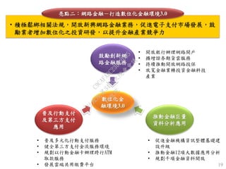 19
• 積極鬆綁相關法規，開放新興網路金融業務，促進電子支付市場發展，鼓
勵業者增加數位化之投資研發，以提升金融產業競爭力
亮點二：網路金融－打造數位化金融環境3.0
數位化金
融環境3.0
鼓勵創新網
路金融服務
普及行動支付
及第三方支付
應用
推動金融巨量
資料分析應用
• 開放銀行辦理網路開戶
• 擴增證券期貨雲服務
• 持續推動開放網路投保
• 放寬金融業轉投資金融科技
產業
• 普及多元化行動支付服務
• 健全第三方支付金流服務環境
• 規劃以行動金融卡辦理跨行ATM
取款服務
• 發展雲端共用繳費平台
• 促進金融機構資訊整體基礎建
設升級
• 推動金融12項大數據應用分析
• 規劃千項金融資料開放
行
政
院
行
政
院
第
3455次
院
會
會
議
C9CAFABC230A2D95
 