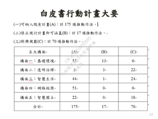 白皮書行動計畫大要
23
行
政
院
行
政
院
第
3455次
院
會
會
議
C9CAFABC230A2D95
 