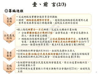 先期
整備
(1月)
• 完成網路及實體會議背景資料撰擬
• 辦理「網路發展趨勢研習營」，邀請熟稔網路發展與運用之產
業界菁英與專家進行專題演講，副院長主持綜合座談
全民意見
徵詢
(2-3月)
•採二階段網實合一方式辦理，完成五大構面計畫初稿
 分組實體會議共計舉辦13場，由督導政委、部會首長擔任主
持人，與會者建言踴躍
 網路徵詢係運用國發會「公共政策網路參與平台」徵集群眾
智慧：各構面內容與議題另串聯至其他社群媒體平台(如V-Ｔ
aiwan、臉書粉絲專頁等)，截至4月底互動留言數1,065則
草案
彙整
(4月)
•召開網路社群會議(4月16日)，由副院長擔任主持人
•召開白皮書(初稿)全民意見徵詢會議(4月28日)，邀請各該領域菁
英及網路社群代表250人與會，討論並確認白皮書(草案)
◎籌編進程
4
壹、前 言(2/3)
定稿
報院
(5-6月)
•各相關部會依據全民意見徵詢會議意見，修正白皮書初稿內容，
並研提重點工作
•召開研商白皮書重點工作項目推動作法會議(6月22日)，由副院長
主持
行
政
院
行
政
院
第
3455次
院
會
會
議
C9CAFABC230A2D95
 