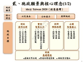 6
以民為本 創新施政核心
理念
公私協力
ide@ Taiwan 2020（創意臺灣）
施
政
目
標
開放
透明治理
豐富
智慧生活
創新
網路經濟
永續
智慧國土
•
數
位
政
府
服
務
•
公
共
政
策
參
與
•
政
府
資
料
開
放 •
智
慧
體
驗
服
務
•
網
路
媒
體
與
文
化
娛
樂
•
數
位
學
習
•
智
慧
健
康
照
護
•
網
路
金
融
•
電
子
商
務
•
創
新
創
業
•
智
慧
城
鄉
•
智
慧
運
輸
•
智
慧
災
防
●虛擬世界法規 ●資通訊環境整備 ● 網路資安隱私
便捷
基礎環境
貳、施政願景與核心理念(1/2)
施政
願景
行
政
院
行
政
院
第
3455次
院
會
會
議
C9CAFABC230A2D95
 