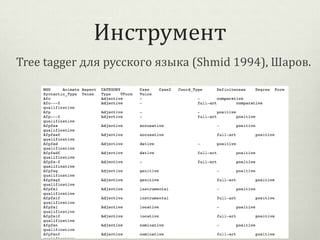 Инструмент
Tree tagger для русского языка (Shmid 1994), Шаров.

 